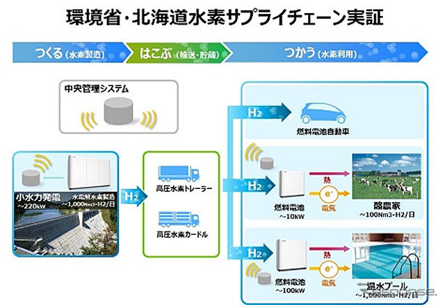 実証実験のイメージ