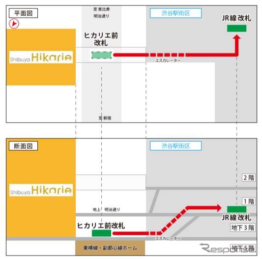 将来の副都心線・東横線からJR線への乗り換え経路。所要時間が1分半短縮される