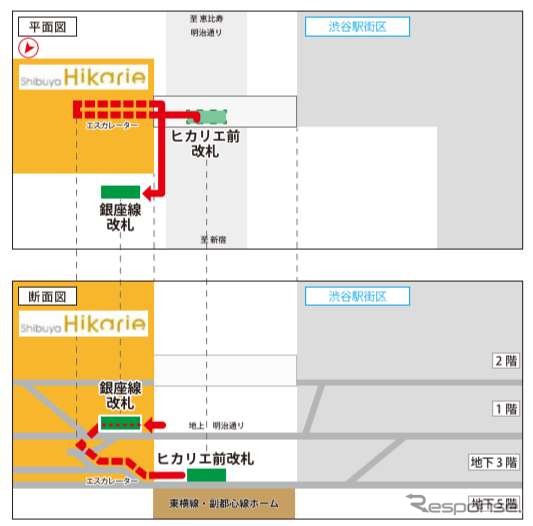 将来の副都心線・東横線から銀座線への乗り換え経路。ヒカリエ側にも銀座線の改札ができるため、所要時間が1分半短縮される