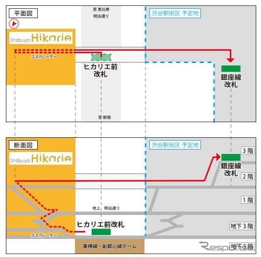 現在の副都心線・東横線から銀座線への乗り換え経路