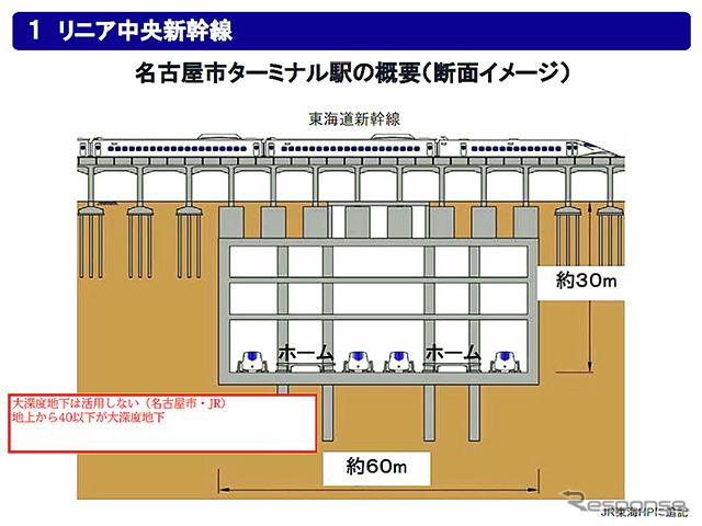 リニア中央新幹線の計画イメージ