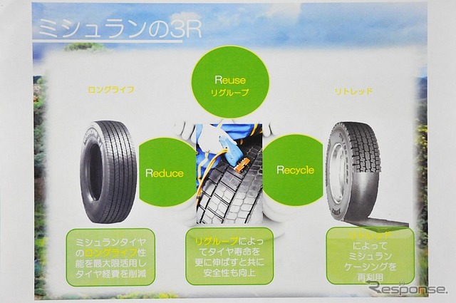 ミシュラン 3Rの3つの要素「リデュース」「リユース」「リサイクル」(日本ミシュランタイヤの資料より)