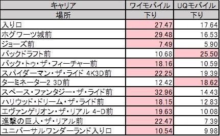 下りの測定結果