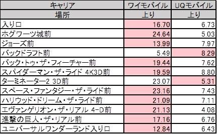 上りの測定結果