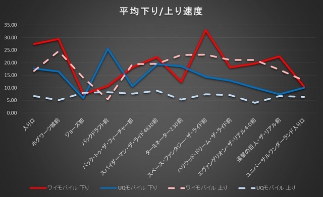 測定結果グラフ
