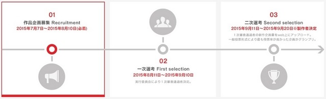 選考の流れ