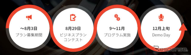 ガリバー アクセラレーター