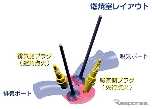 「トヨタに負けない!」ホンダが好燃費低排ガスの小型エンジンを発表