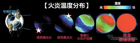 「トヨタに負けない!」ホンダが好燃費低排ガスの小型エンジンを発表