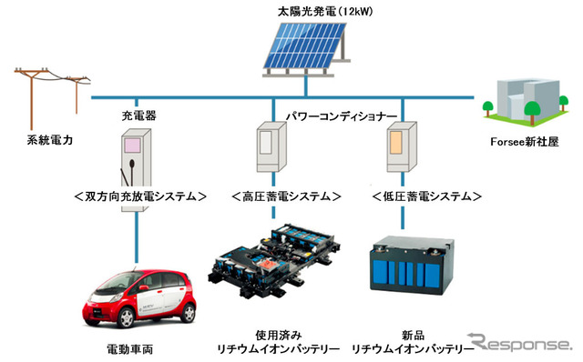 実証プラントの概要