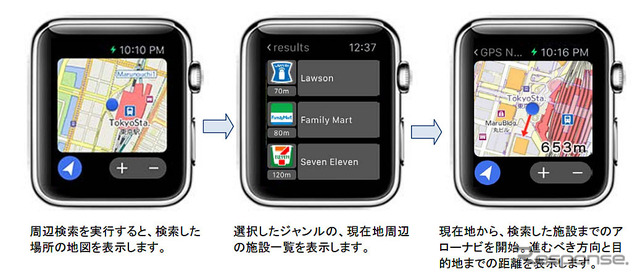 Apple Watch での利用イメージ