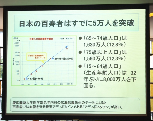 日本人の百寿者について(講演資料)