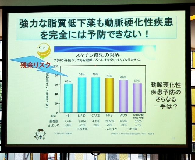 動脈硬化性疾患予防について(講演資料)