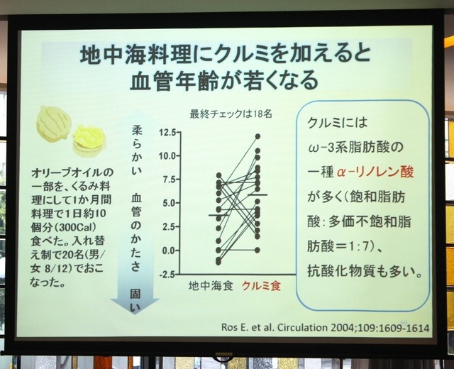 地中海料理にくるみを加えると血管年齢が若くなる(講演資料)