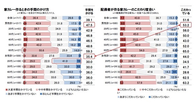 家カレーを作る理由