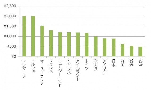 一般社団法人 日本ワーキング・ホリデー協会