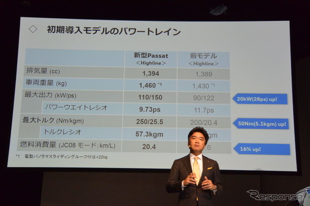 VW パサート 新型発表会