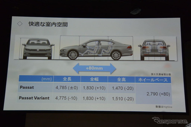 VW パサート 新型発表会