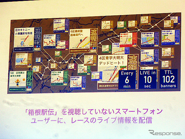 デジタル広告のクリエイティビティを競う「コードアワード2015」 7月16日に開催された授賞式のようす
