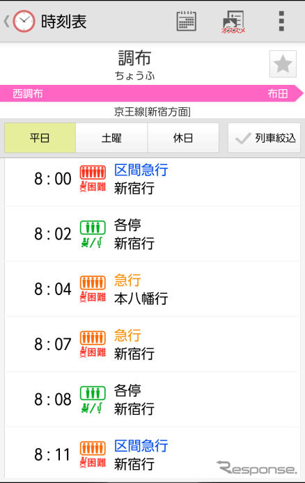 「混雑予報」アイコン表示画面 （京王線 新宿方面）