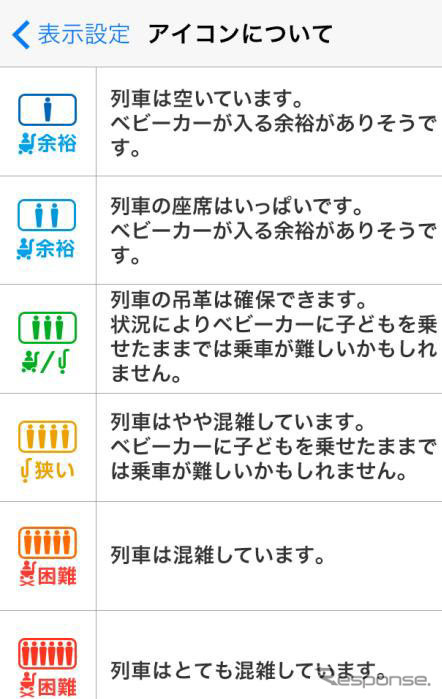 混雑予報