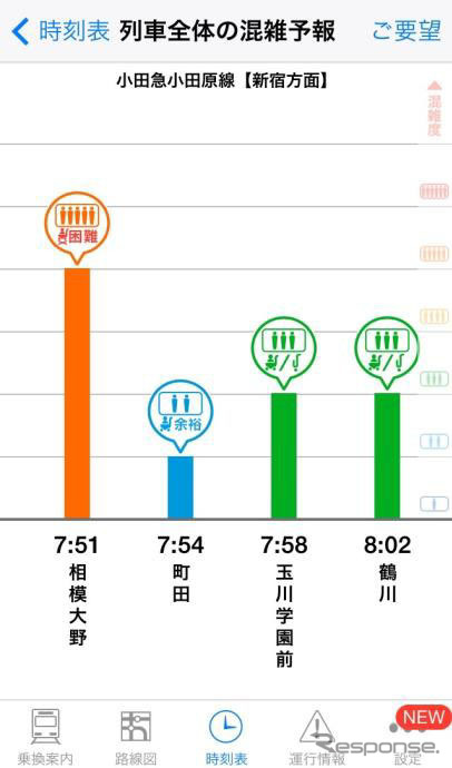 混雑予報