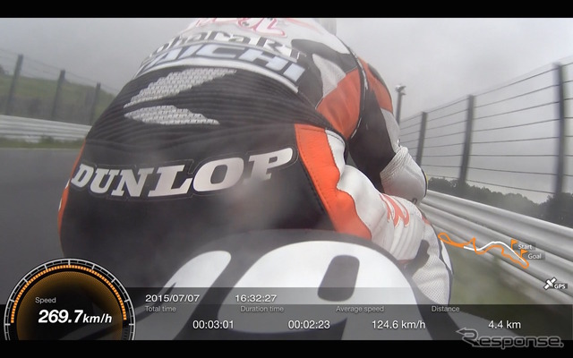 ソニー アクションカムで撮影された鈴鹿8耐トップチームの走行シーン