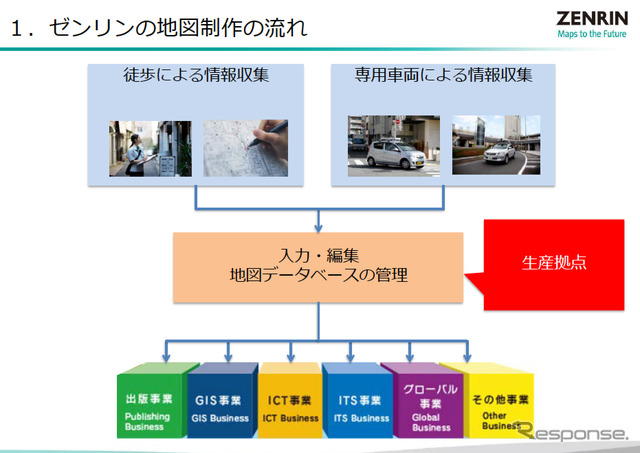 車両によるデータ収集と人によるデータ収集