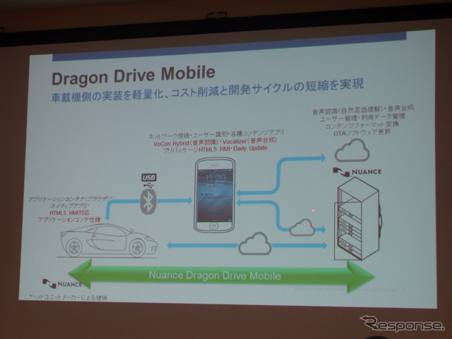 ニュアンス Dragon Drive Mobile