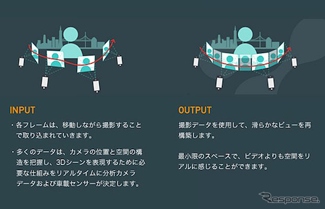 Fyuseの特徴