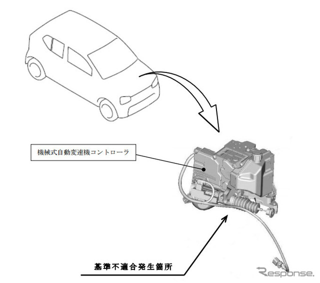 改善箇所