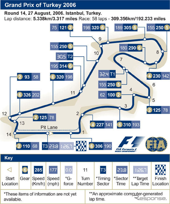 【F1トルコGP】サーキットデータ…初代ウィナーはマクラーレン