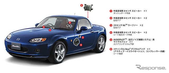 【マツダ ロードスター RHT】Boseサウンドシステムを採用