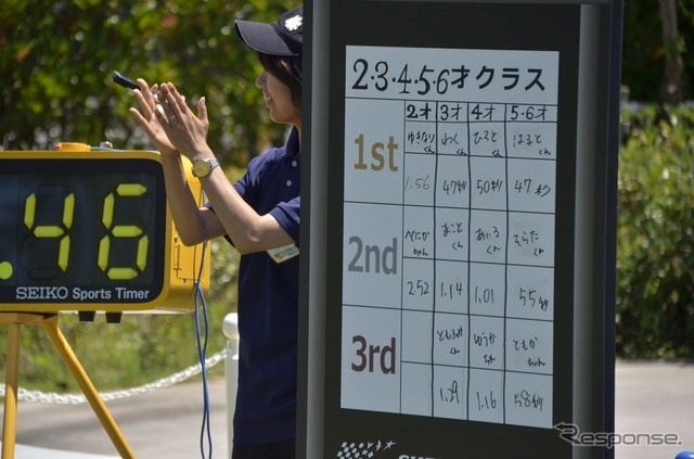 鈴鹿サーキット キッズライダースクエア