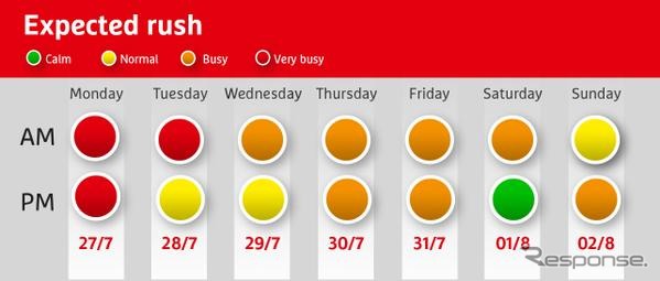 ブリュッセル空港、7月27日~8月2日の混雑予測を発表