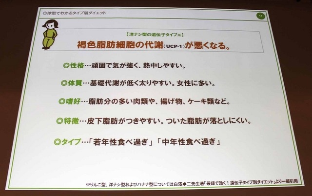 洋ナシ型体型の遺伝子タイプなど