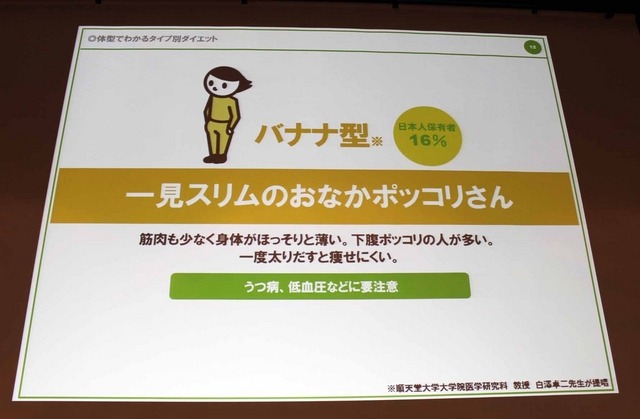 バナナ型体型について