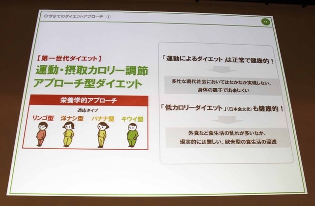 運動・摂取カロリー調節アプローチ型ダイエット