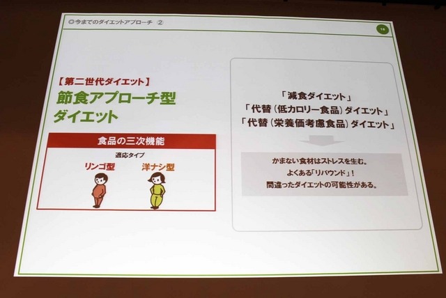 節食アプローチ型ダイエット