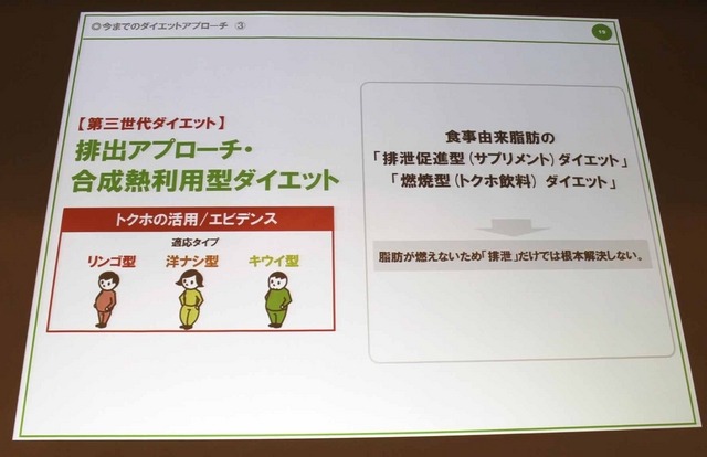 排出アプローチ・合成熱量型ダイエット