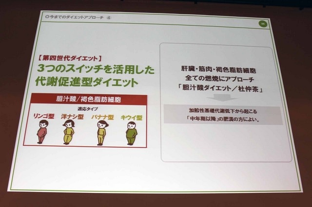3つのスイッチを活用した代謝促進型ダイエット
