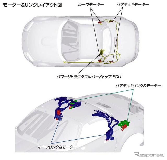 【マツダ ロードスターRHT】世界最速!　12秒で開閉
