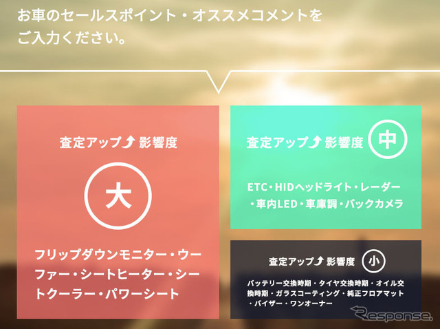 ガリバー セルフ査定
