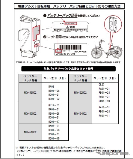 パナソニック・サイクルテックが電動アシスト自転車のバッテリーパックをリコール
