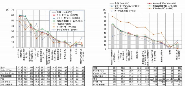 スマホナビのポジティブ点・ネガティブ点