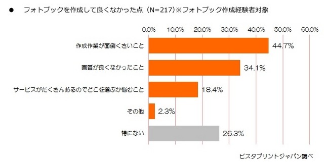 良くなかった点