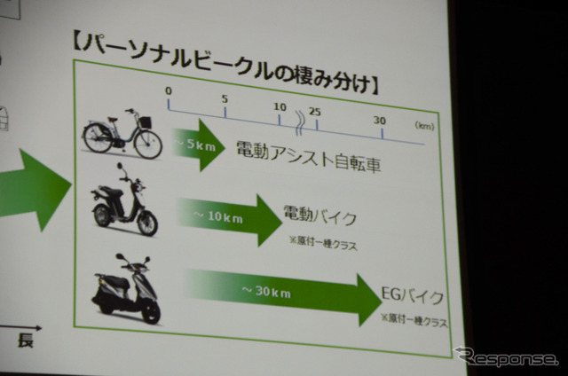 7月29日都内、新型電動スクーター『E-Vino(イービーノ)』記者発表会