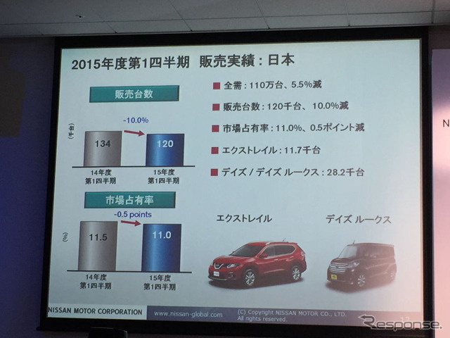 日産自動車決算会見