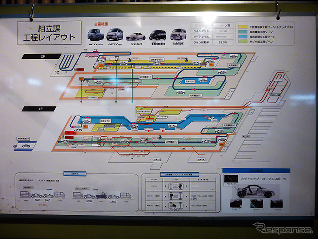八千代工業四日市製作所でつくられているホンダ『S660』(7月23日、四日市市上海老町の八千代工業四日市製作所にて)