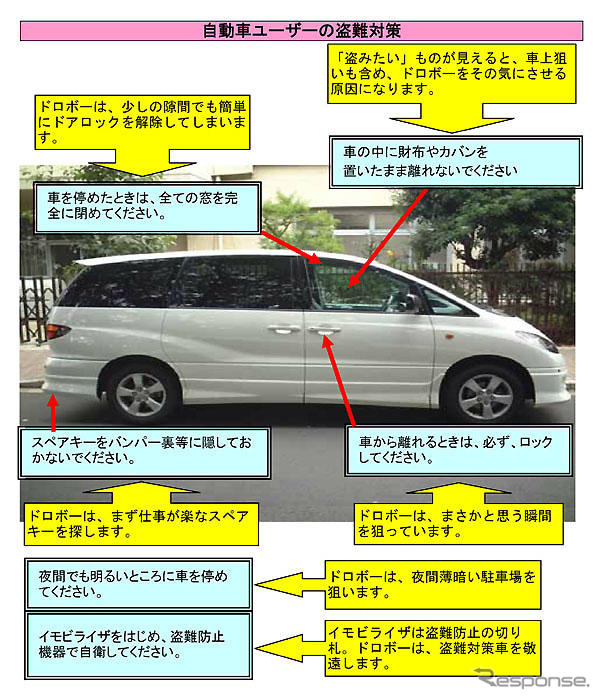 「自動車盗難防止キャンペーン」日本損保協会